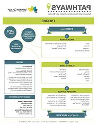 Image of Theatre Pathways PDF